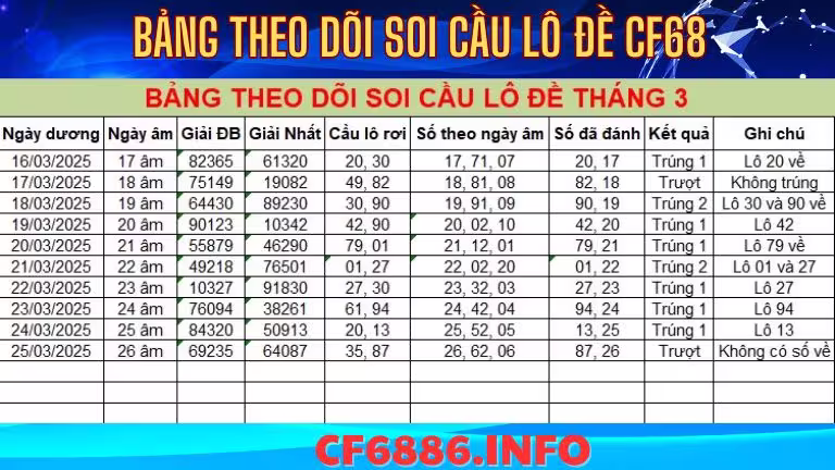 Bảng theo dõi soi cầu lô đề cf68